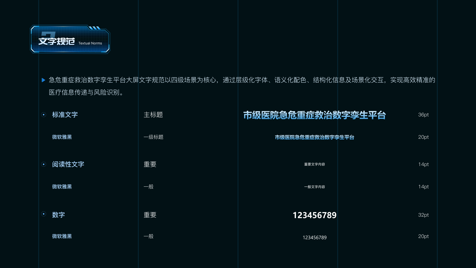 文字规范原稿：微软雅黑，主标题 36pt、一级标题 20pt、说明 14pt，数字分别采用 32pt 与 20pt