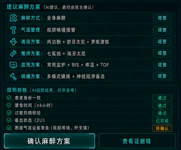 原图中的建议麻醉方案明确由医生最终确认；规则校验保留待确认项和证据链入口