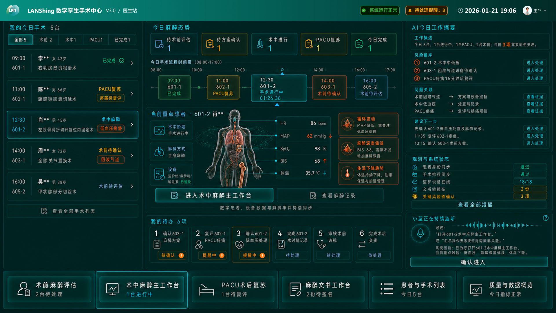 麻醉医生工作站：今日手术患者、麻醉阶段、当前重点患者、风险排序和待处理事项