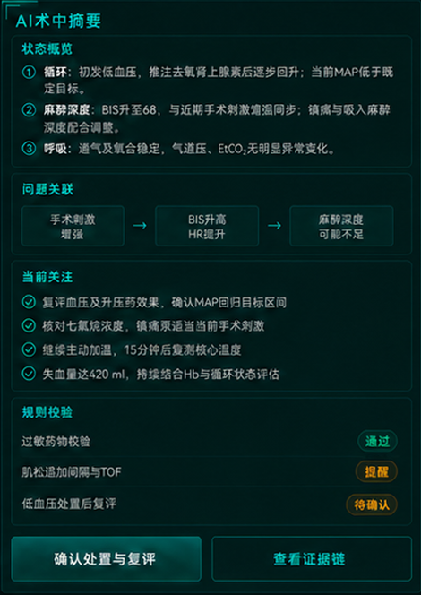 AI 术中摘要原图：状态概览、问题关联、当前关注、规则校验，以及确认处置与复评和查看证据链入口