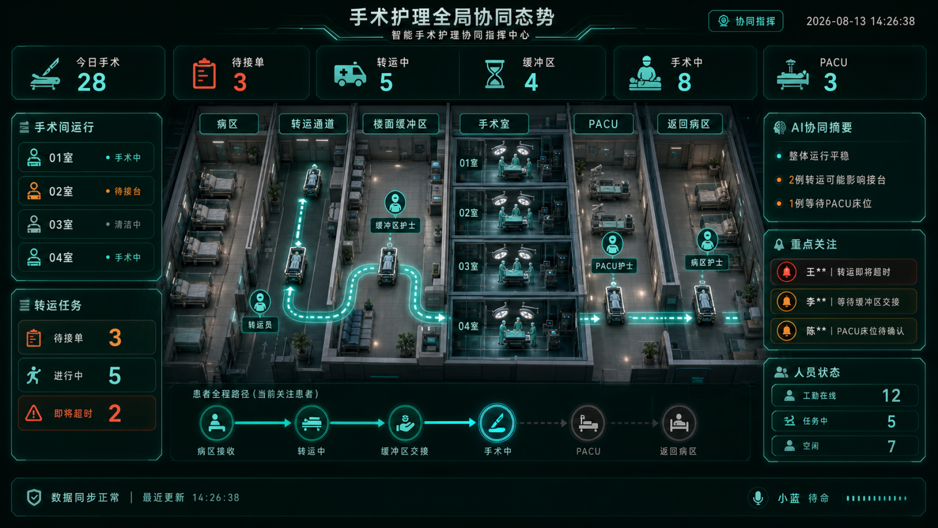智能手术概念设计原图：手术护理全局协同态势与多角色、空间状态