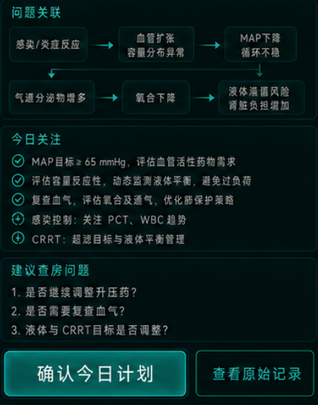 真实查房界面的问题关联、今日关注和建议查房问题，底部保留确认今日计划与查看原始记录入口