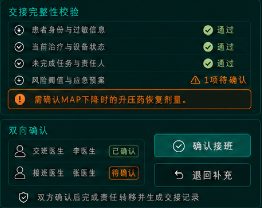 交接原图保留一项待确认提示，交班医生已确认、接班医生待确认，并提供确认接班及退回补充入口
