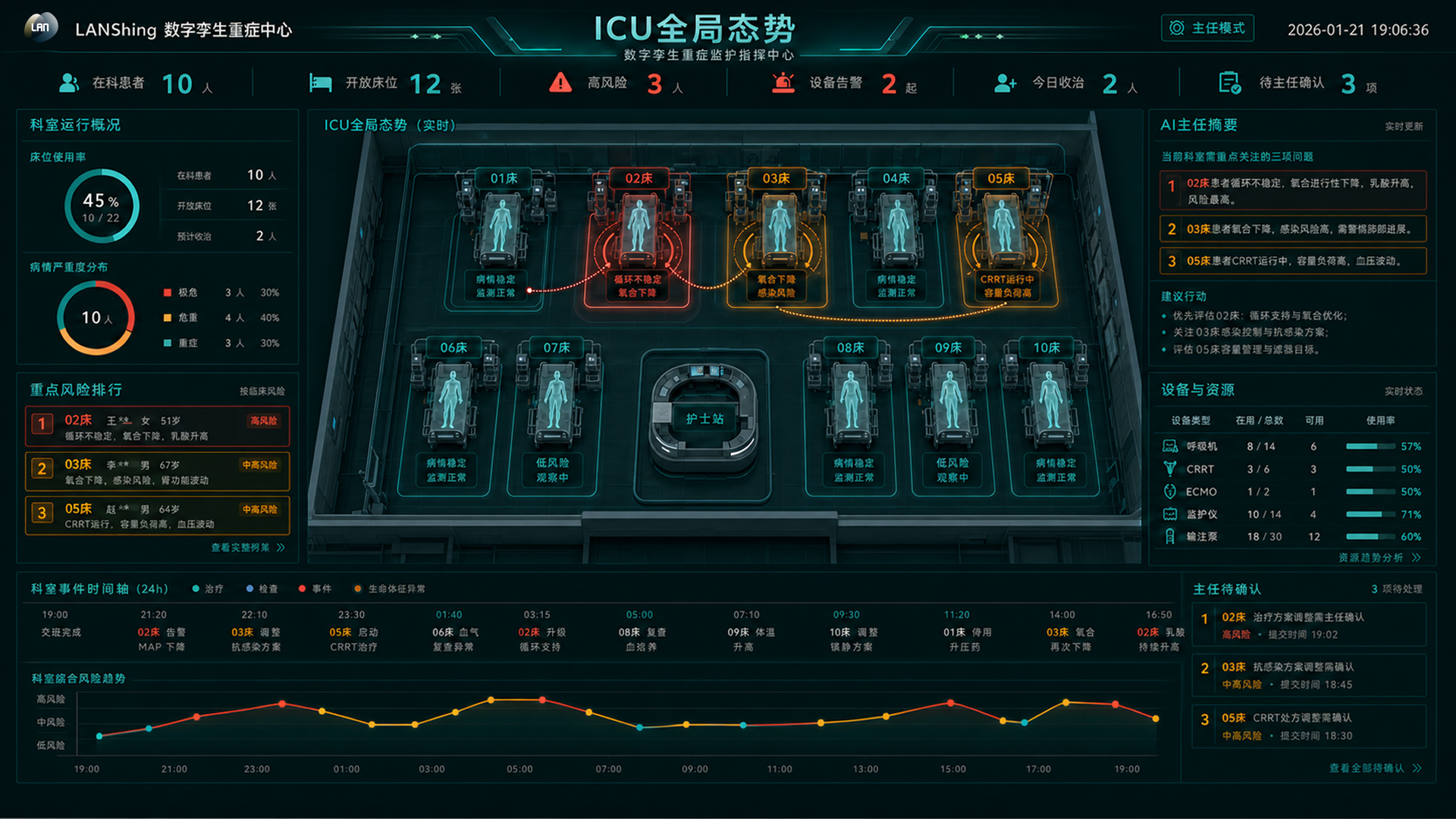 智能重症中心 ICU 全局态势真实界面