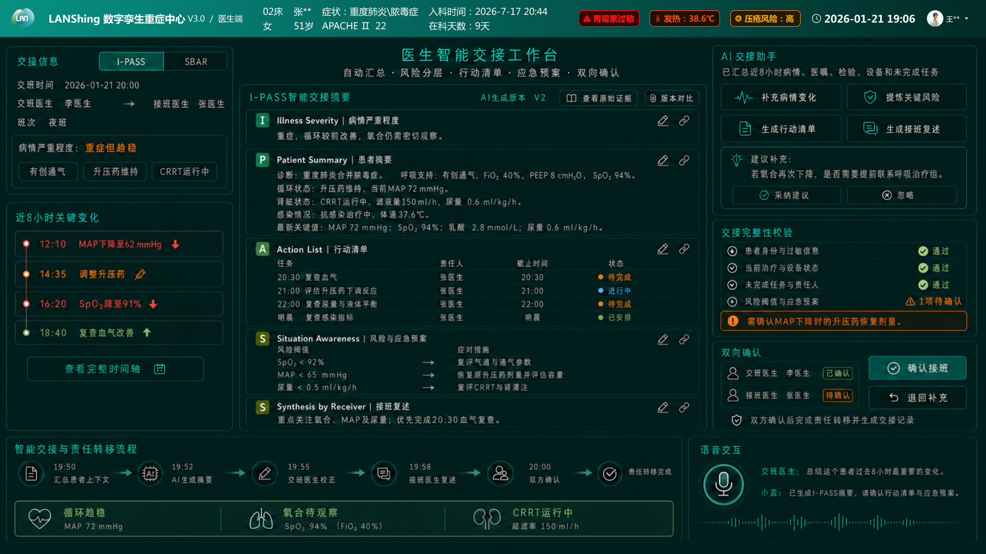 医生智能交接工作台，包含近八小时变化、I-PASS 交接摘要、行动清单、风险与应急预案、接班复述、完整性校验和双向确认