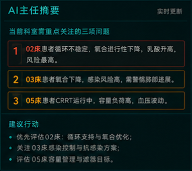 全局态势中的 AI 主任摘要，组织当前重点关注的问题及供医生审阅的建议行动