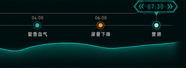 原图时间轴末段，保留复查血气、尿量变化和查房之间的时间关系
