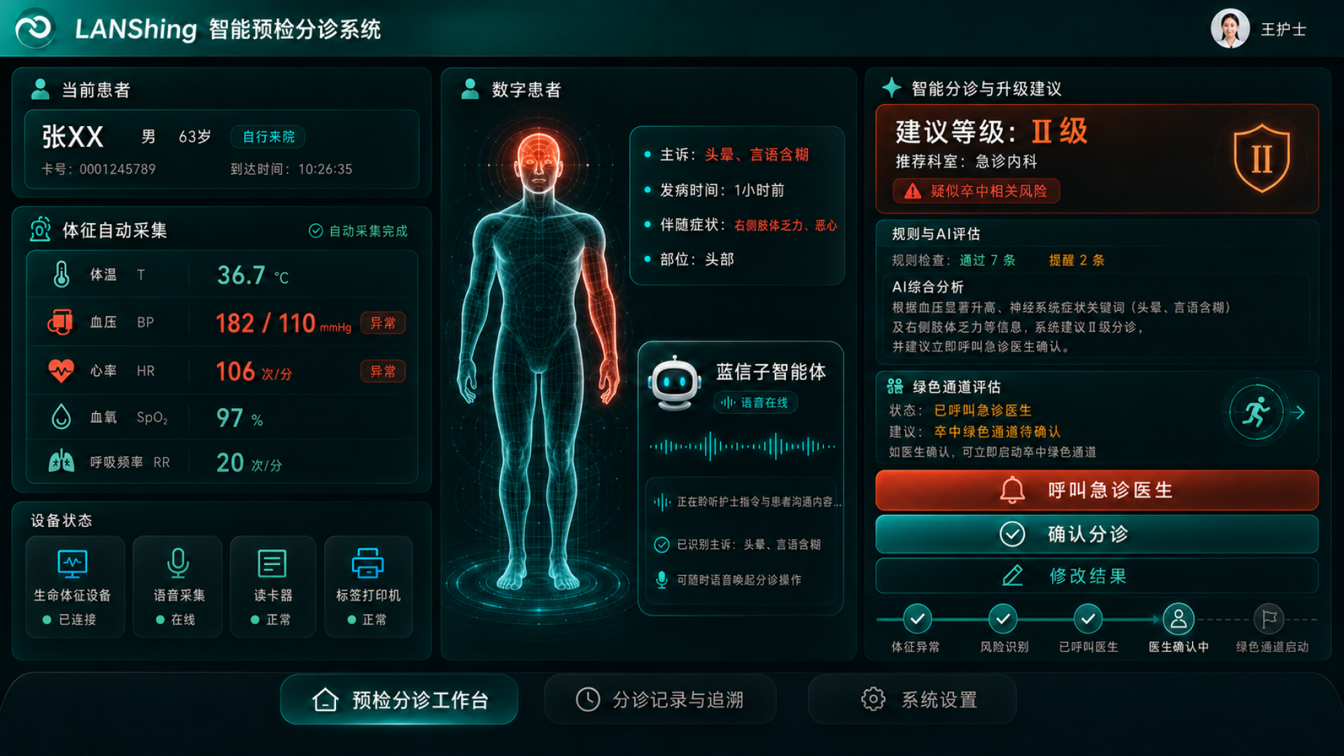 智能急诊概念原图：风险建议、绿色通道评估、呼叫急诊医生与医生确认中的流程状态