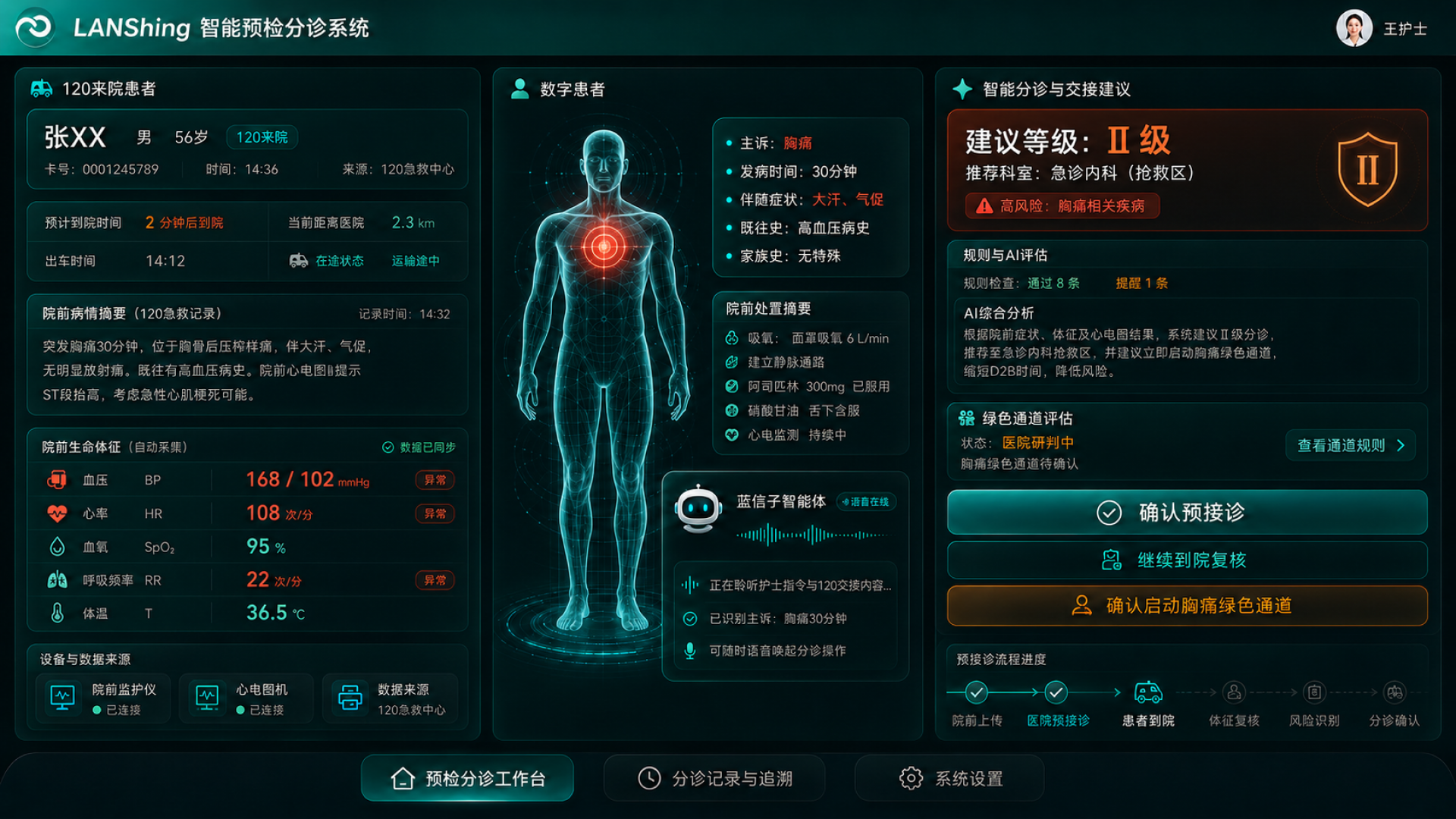 智能急诊概念原图：120 来院患者、预计到院时间、院前摘要、生命体征与医院预接诊