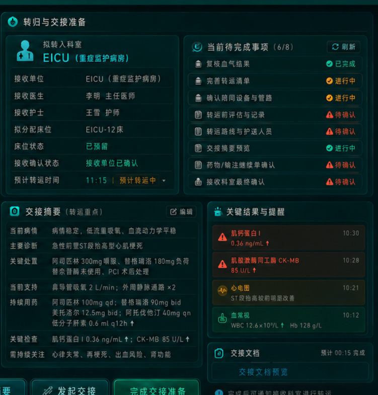 转归准备真实局部：接收团队、预计转运时间、未闭环事项、交接摘要、关键结果和交接文档