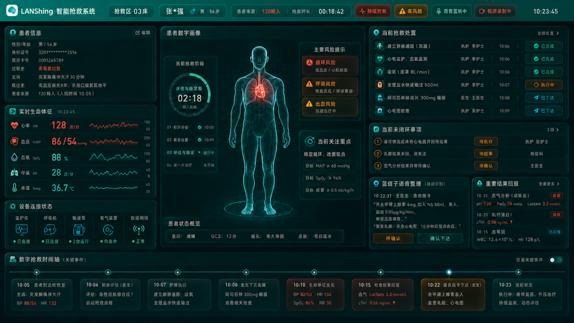 智能抢救概念原图：患者信息、生命体征、设备、数字患者、抢救阶段、风险、当前处置与时间轴