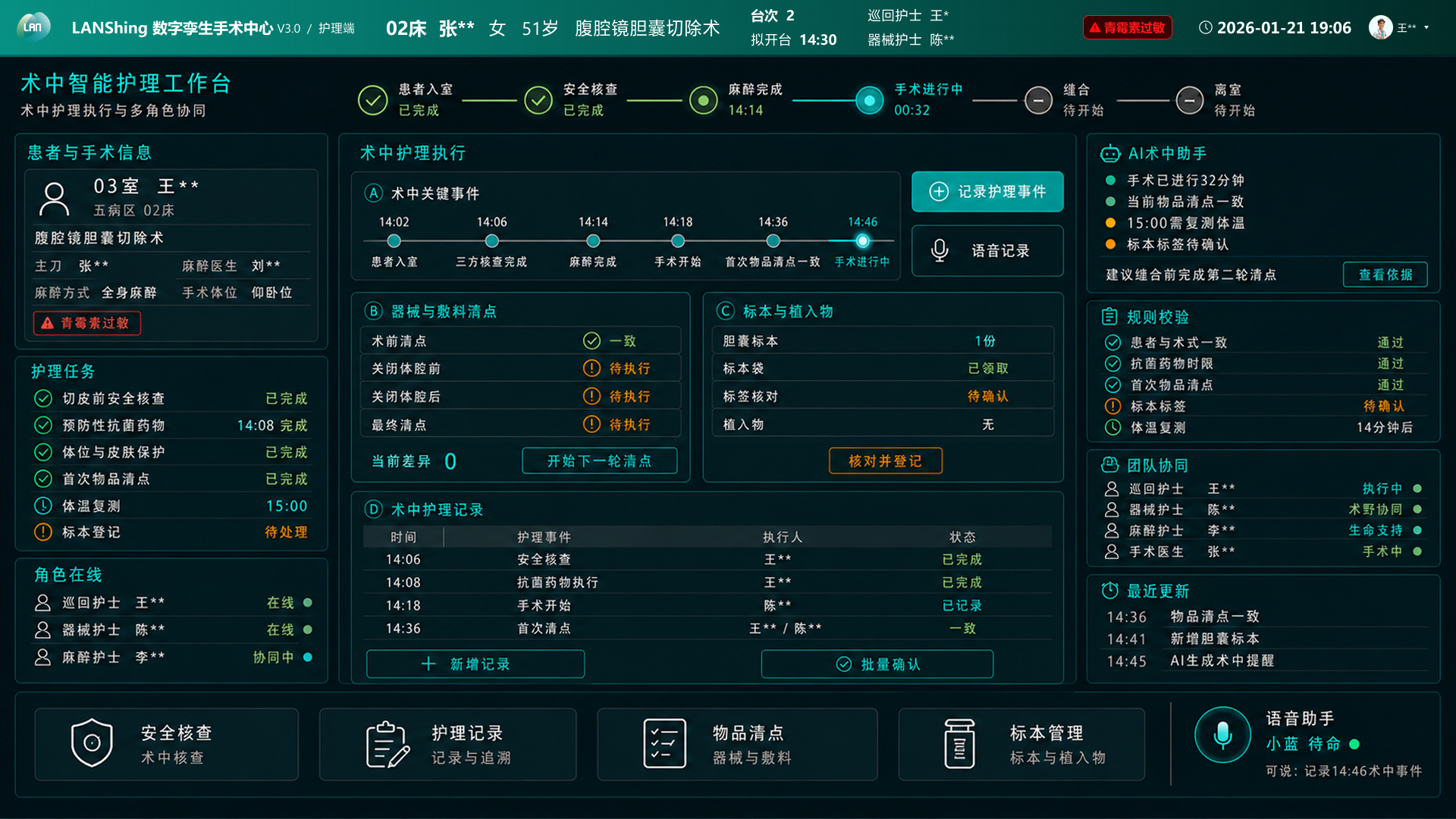术中智能护理工作台，围绕当前患者展示手术阶段、护理任务、器械清点、标本、护理记录、规则校验与团队协同