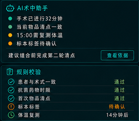 术中护理原图局部：AI 助手汇总当前状态，规则校验标记已通过与待确认事项