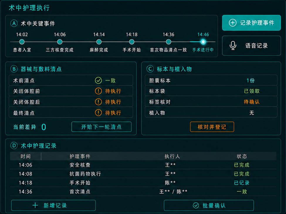 术中护理原图局部：关键事件、器械与敷料清点、标本和植入物、护理记录及待确认事项